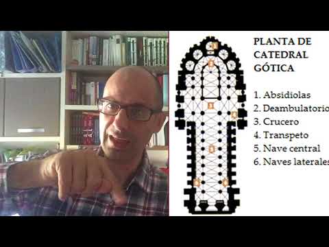 How to read the floor plan of a church or cathedral?