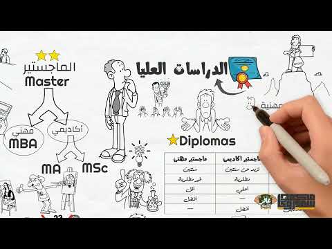 كل التفاصيل عن الدراسات العليا "الكورسات ولا الدراسات العليا؟"